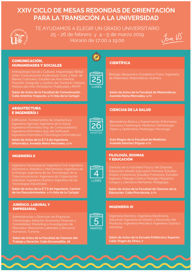 XXV Ciclo de Mesas Redondas de Orientación para la Transición a la Universidad