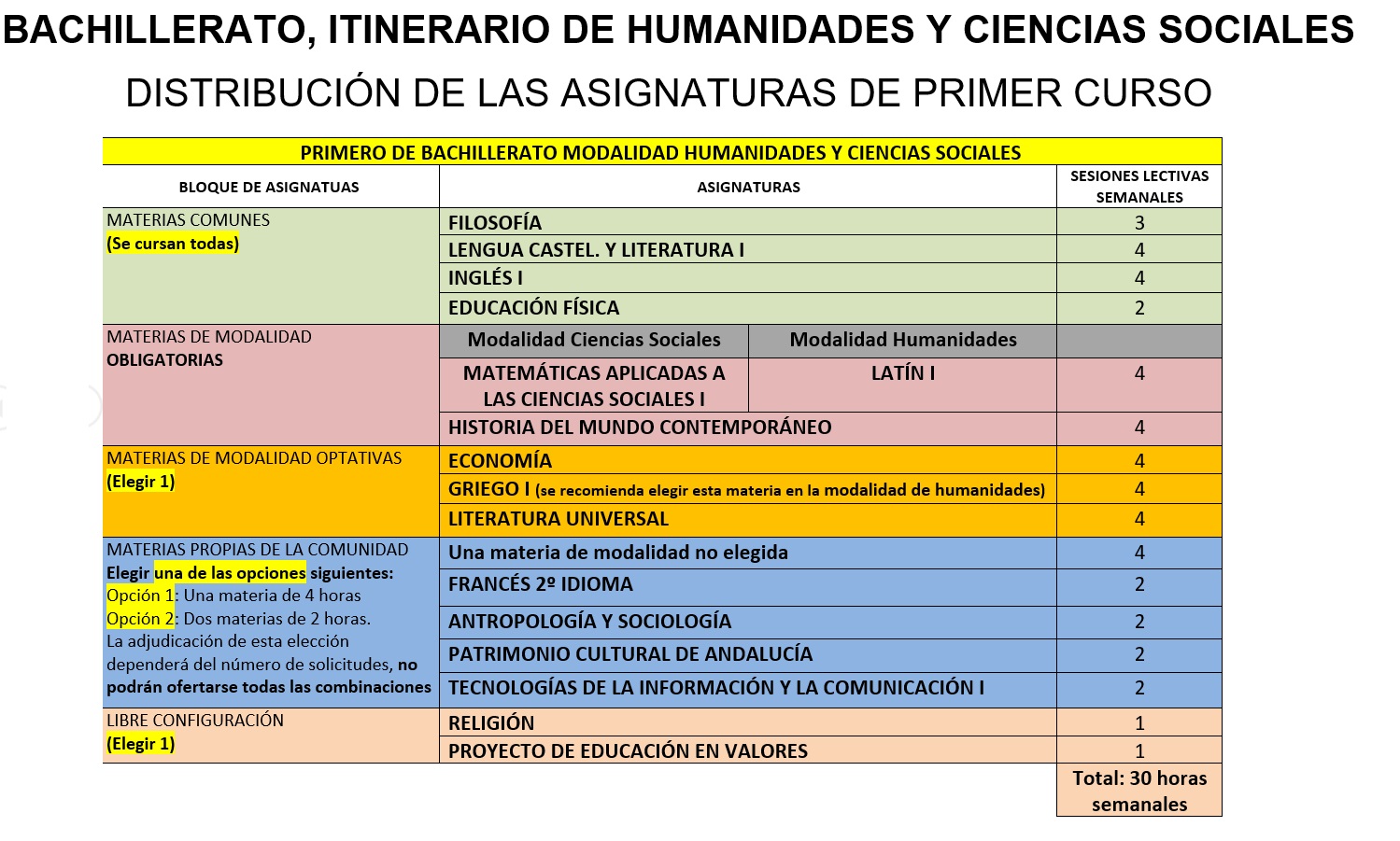 Bachillerato Humanidades y Ciencias Sociales - IES Politécnico